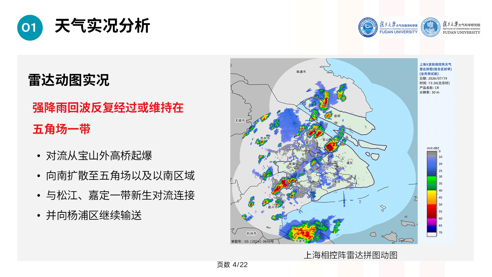 上海相控阵雷达观测的对流发展演变