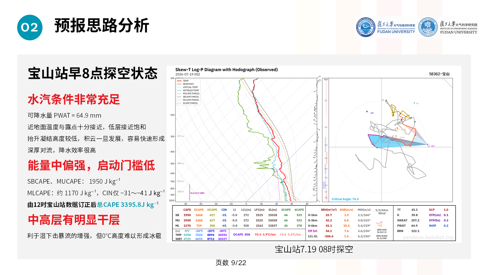 宝山站7月19日8时探空图