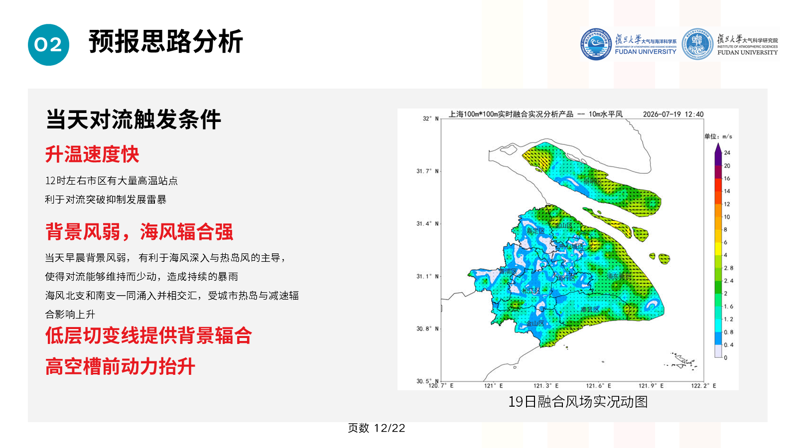 上海地面高温与风场融合图