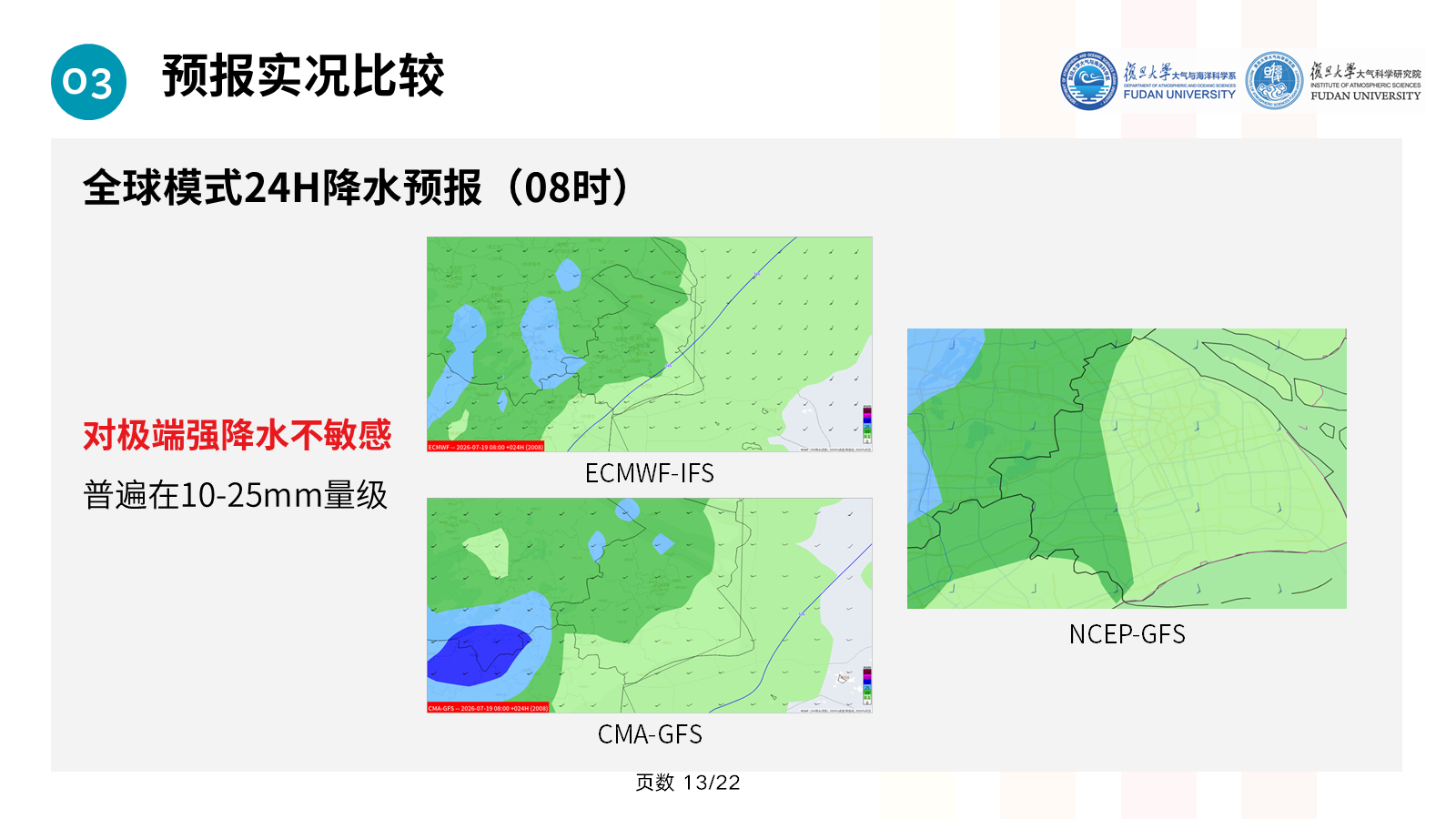 ECMWF IFS、NCEP GFS和CMA GFS降水预报对比
