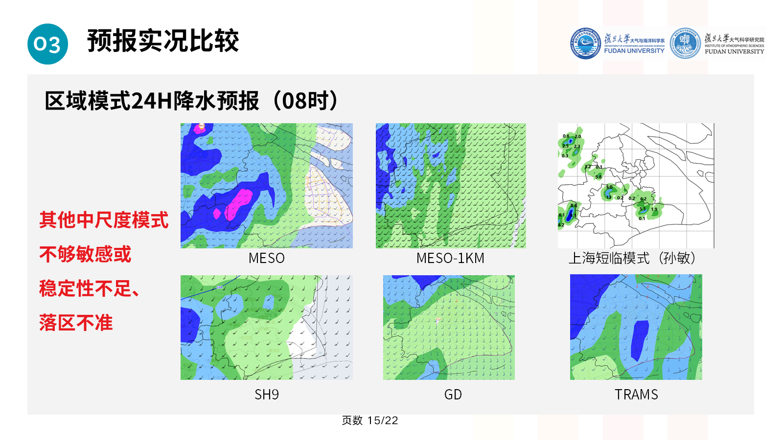 多套区域模式降水预报对比